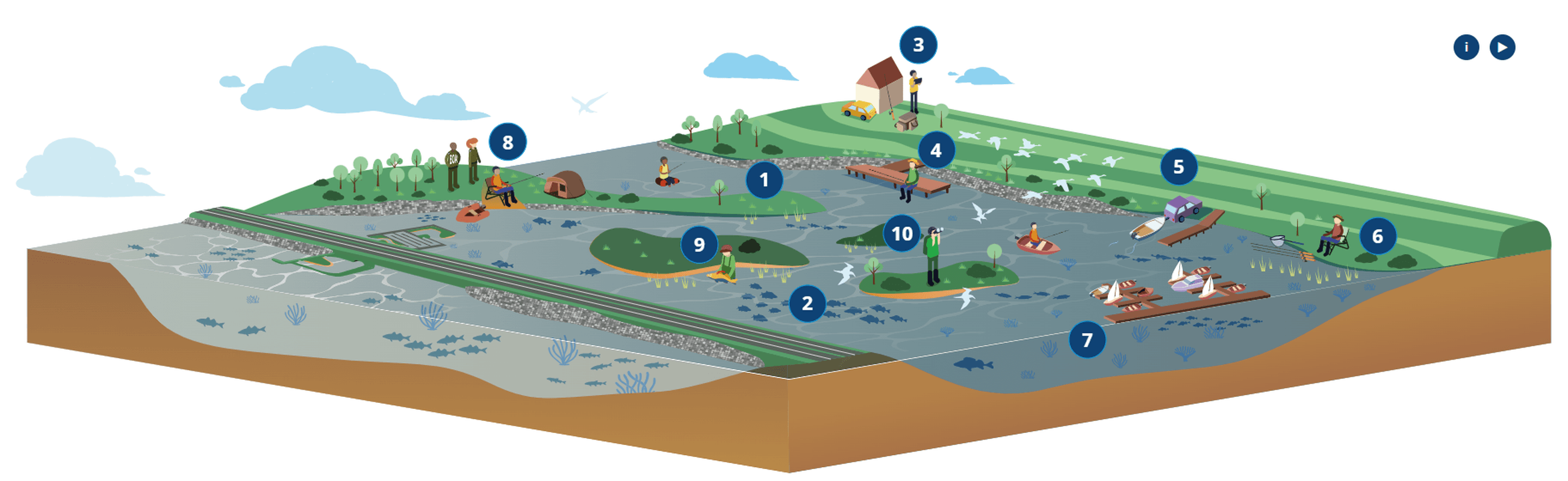 Visie IJsselmeer Markermeer