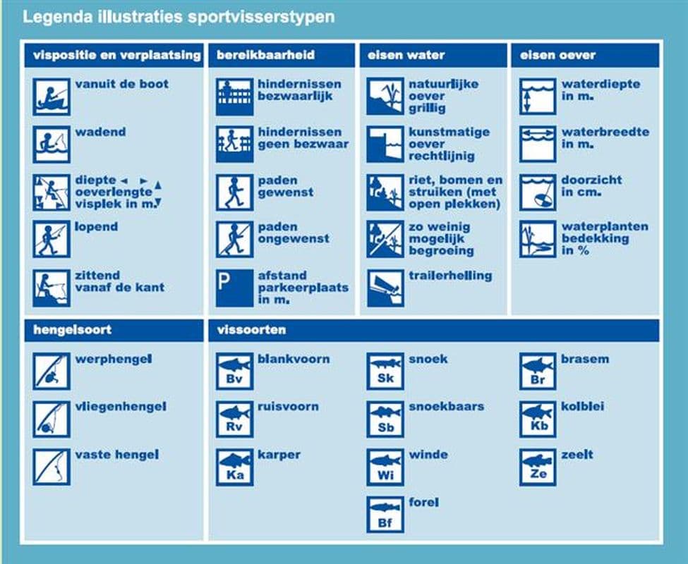 Wat willen sportvissers?
